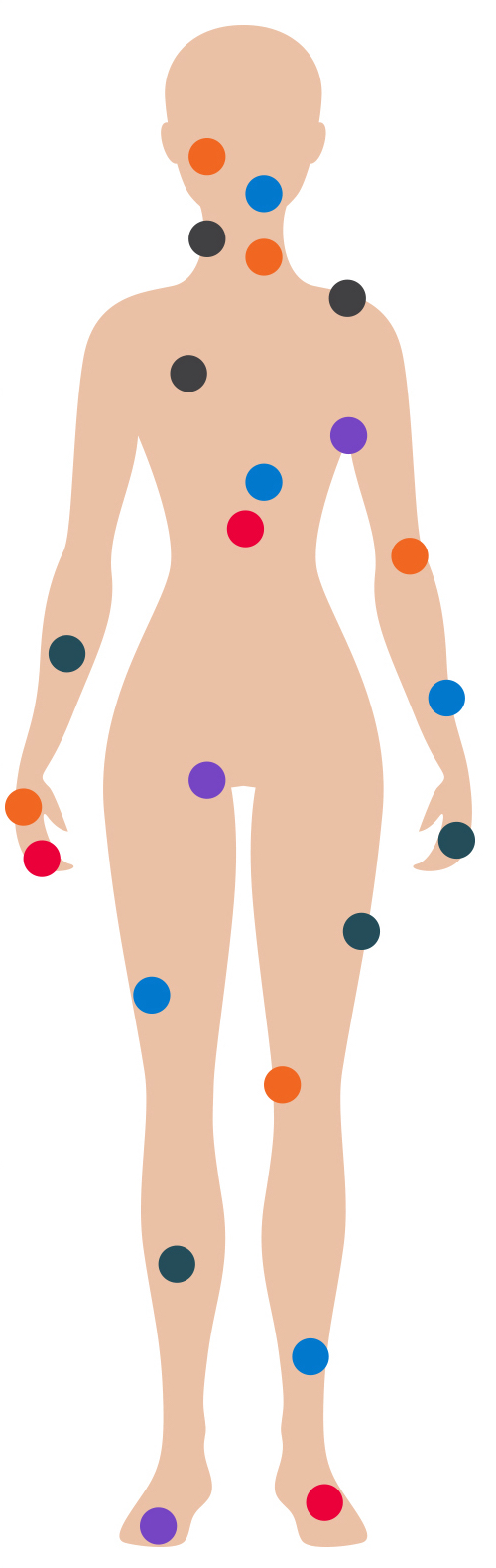Red, orange, blue, black, purple, and green circles indicate common locations of rashes over the human body