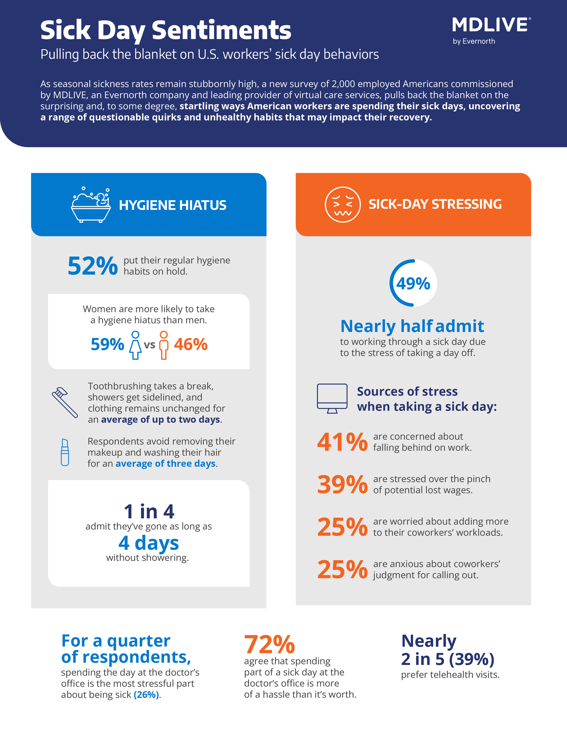 MDLive_SurveyFactSheet-1