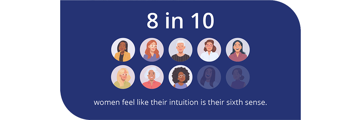 8 in 10 women feel like their intuition is their sixth sense