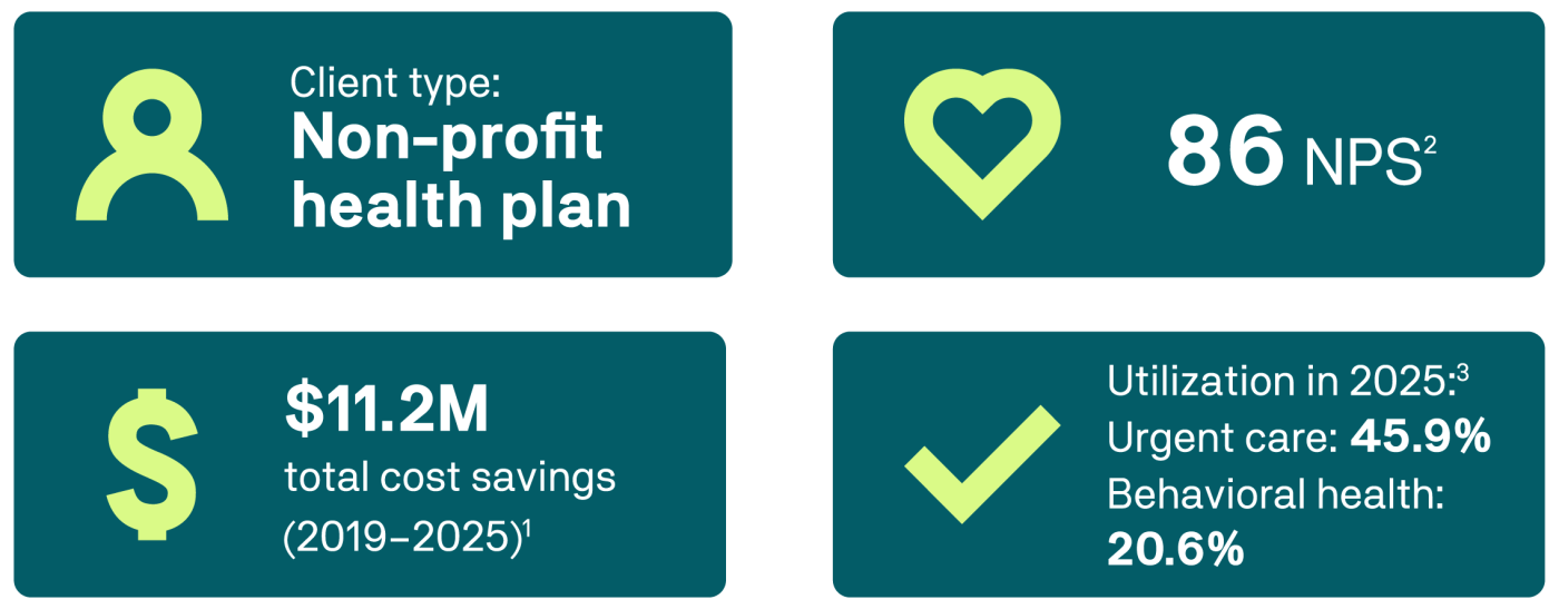 120_5571 B2B Teachers Health Trust Case Study Article_STATS