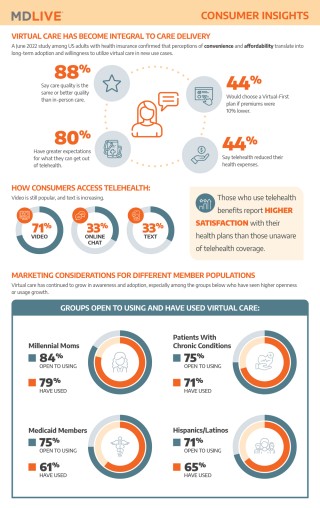 thumbnail image for "Virtual Care is Integral to Care Delivery"