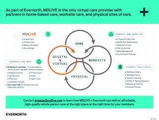 Thumbnail of "MDLIVE + Evernorth Infographic"