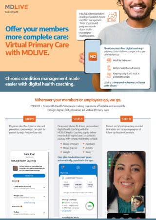 Chronic Condition Management Infographic