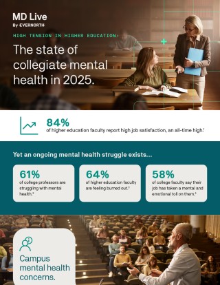 The State of Mental Health in Higher Education